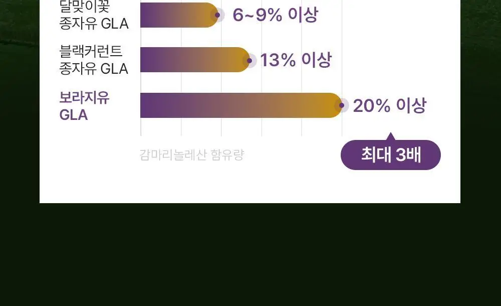 [콜레스테롤 개선] 이너플로라 보라지유 60캡슐 (1개월분) 상세페이지 20